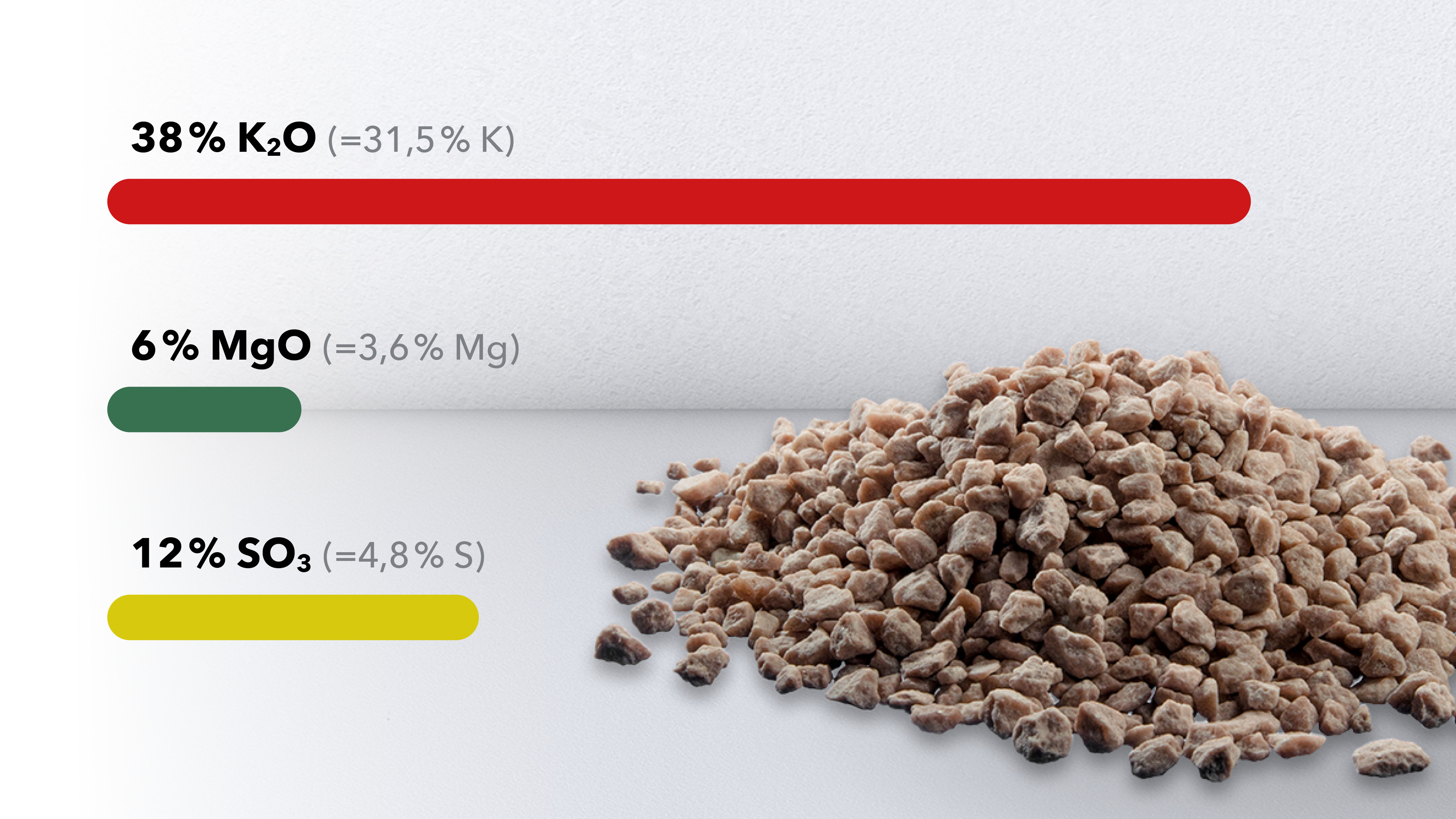 Granulated potassium fertilizer with specified contents of K₂O, MgO, SO₃ and boron, visualized using colored bars.